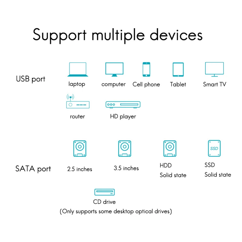 USB3.0 Кабель Easy Drive для чтения с жесткого диска USB к SATA3 2,5 /3,5-дюймовый кабель-адаптер для жесткого диска с интерфейсом питания Изображение 1