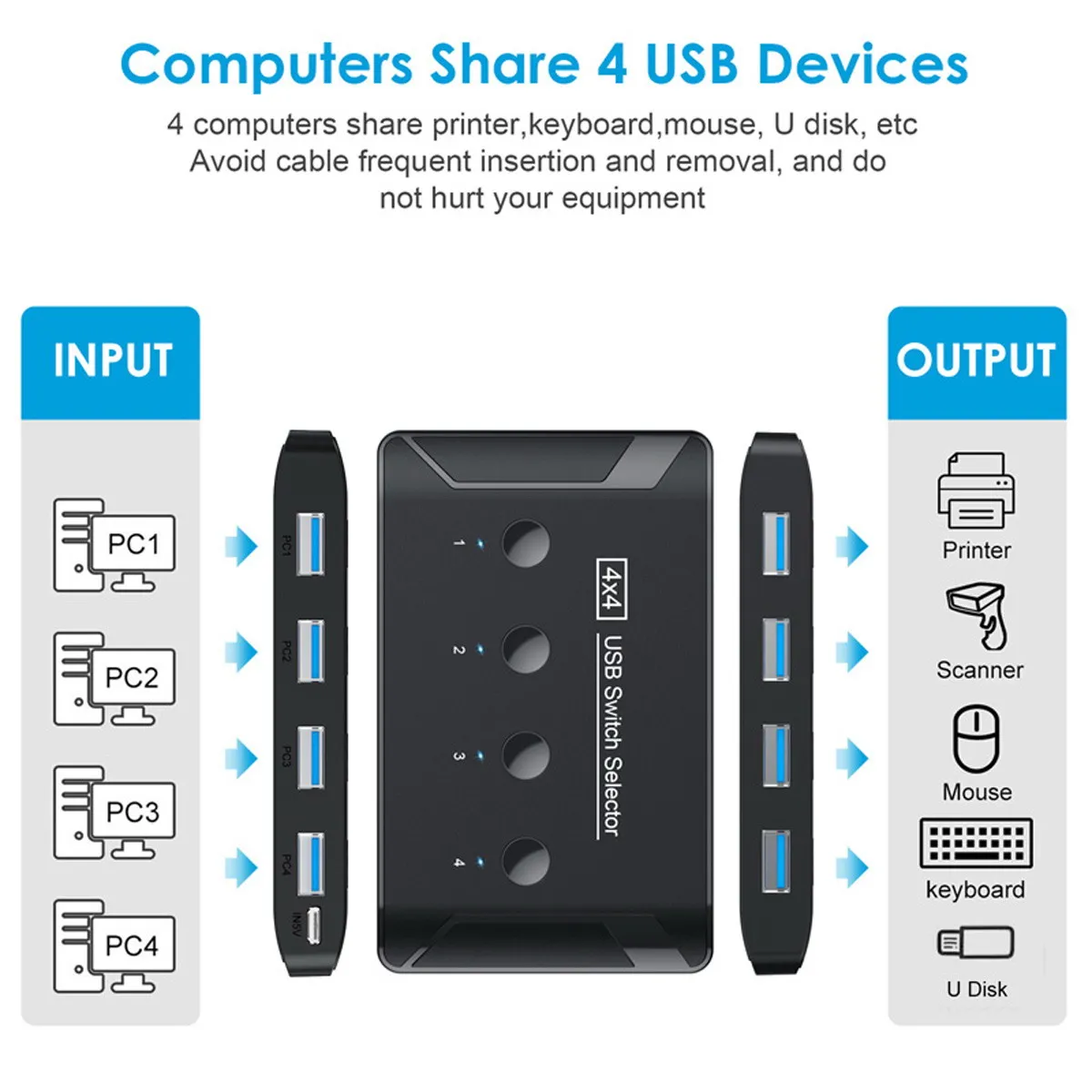 CYSM Chenyang KVM USB 3.0 переключатель выбора 4-портовых ПК с общим доступом к 4 устройствам для клавиатуры мыши сканера принтера. Изображение 3